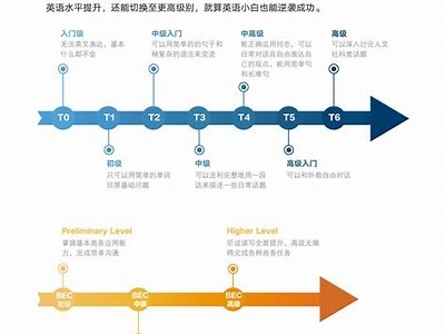 成人英语一对一免费学习资源