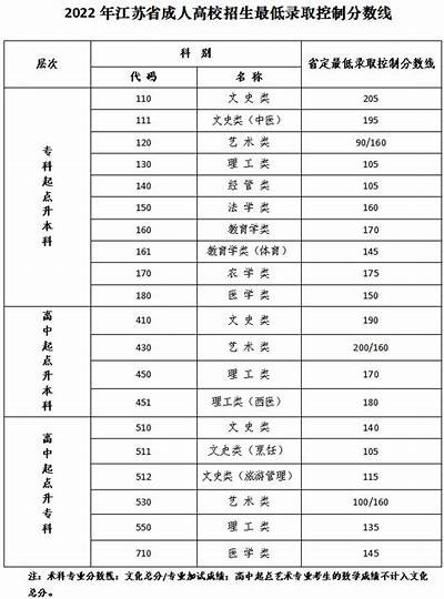 江苏成人本科咨询免费服务